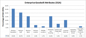 Enterprise Goodwill Attributes Chart
