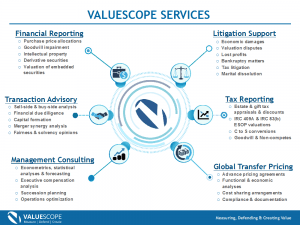 Valuescope Services