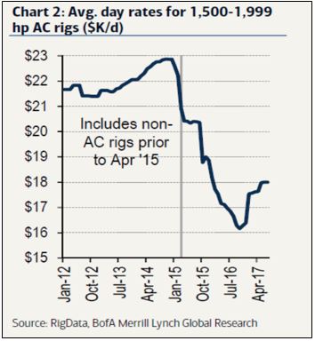 Oil Price Outlook August 2017 Oil Price Outlook August 2017
