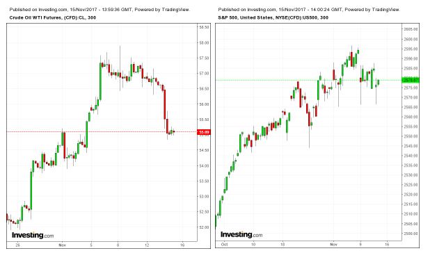Oil &Amp; Gas Price Outlook November 2017 Oil &Amp; Gas Price Outlook November 2017