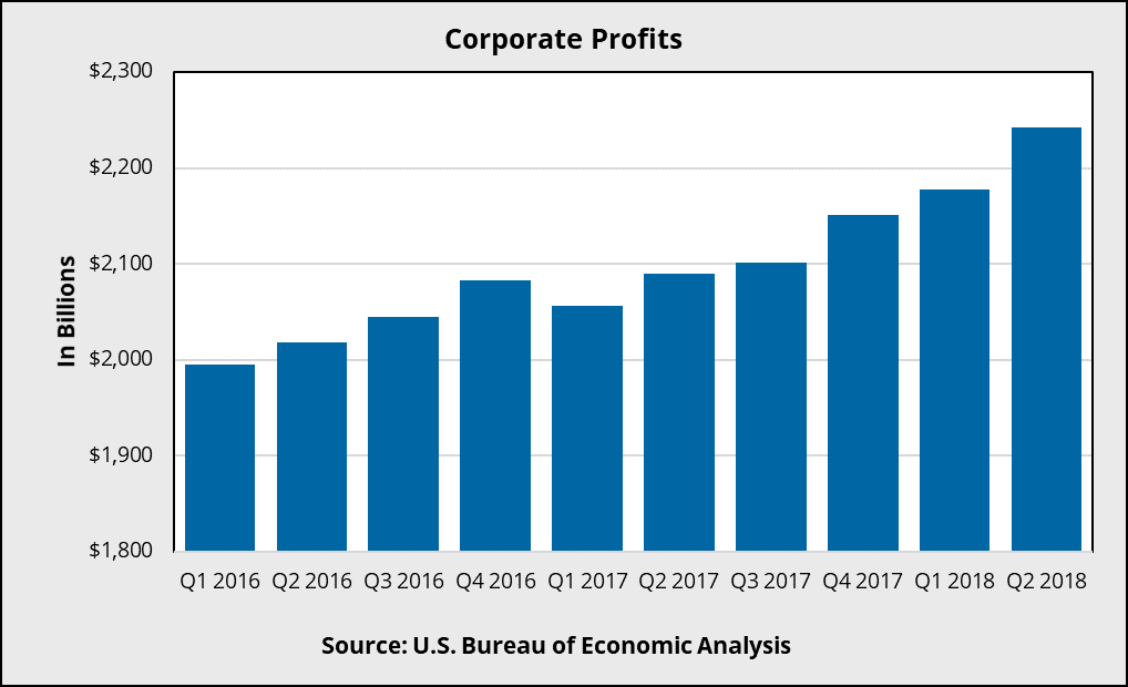 Economic Overview - Third Quarter 2018