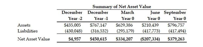 Sec Challenge Of Reverse-Merger Share Price