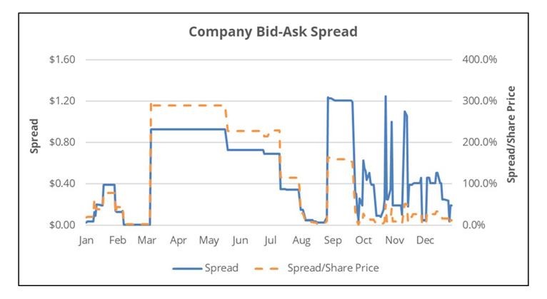 Sec Challenge Of Reverse-Merger Share Price