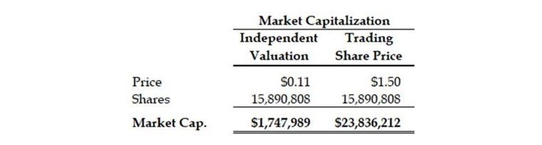 Sec Challenge Of Reverse-Merger Share Price