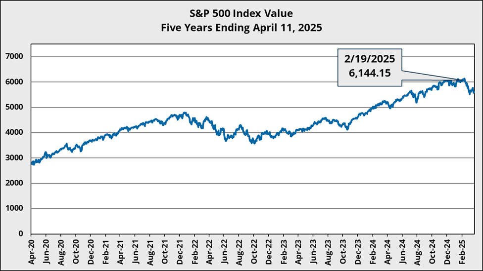 When Tariffs Talk, Markets Tremble
