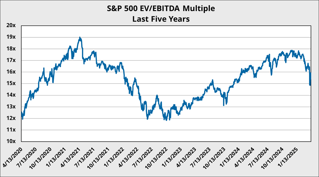 When Tariffs Talk, Markets Tremble