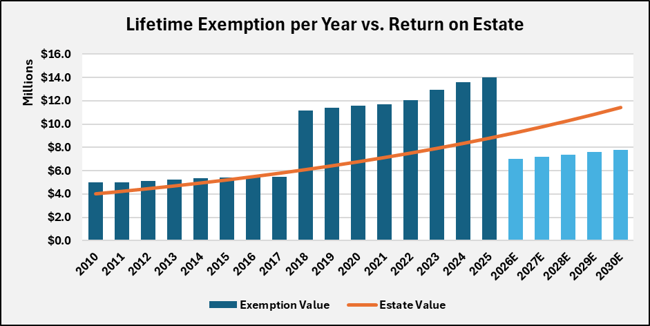 Strategic Estate Planning: Protect What You'Ve Built, Pass On What Matters