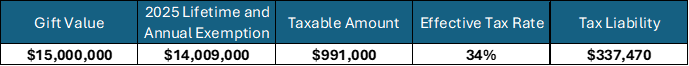 Strategic Estate Planning: Protect What You'Ve Built, Pass On What Matters