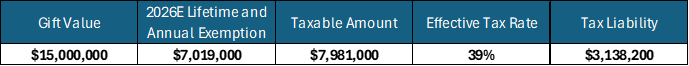 Strategic Estate Planning: Protect What You'Ve Built, Pass On What Matters