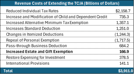 Strategic Estate Planning: Protect What You'Ve Built, Pass On What Matters